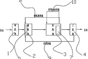 头孢类废水的处理装置