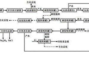 碎煤加压气化废水零排放处理工艺