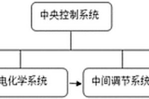 采用多级电化学工艺技术的电镀混合废水处理系统