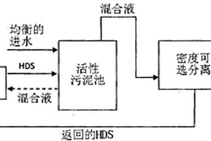 在活性污泥法中利用天然固体添加剂的废水处理