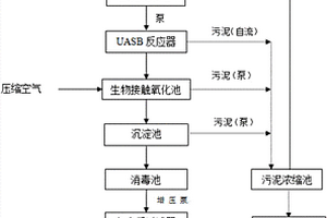 中药制备中的废水处理系统