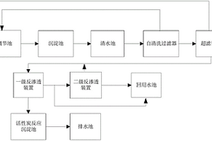 高盐废水处理回用的系统和方法