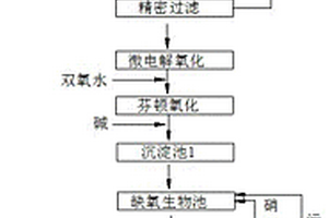 焦化蒸氨废水深度处理方法