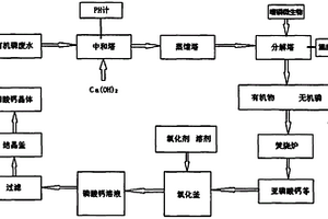 含磷废水的处理方法及其设备