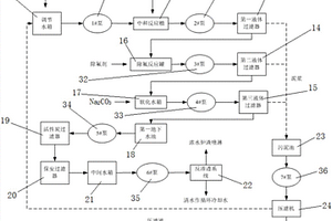 氟化锂废水处理设备及其处理方法