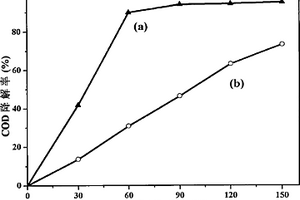 利用钛鞣废水制备TiO2光催化剂的方法