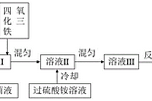 用于高盐废水处理的杂化水凝胶载体及其制备方法