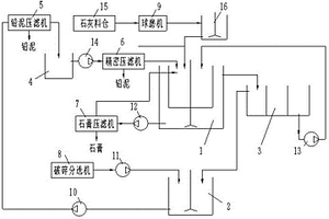 废铅酸蓄电池破碎分选的废水中和循环装置