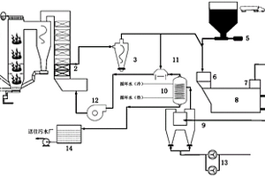 适用于燃煤电站的废水可回收型一体化处理系统及方法