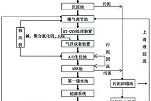 化纤连续纺废水再利用的处理设备及方法