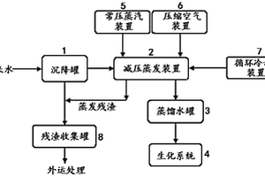 DMTO催化剂生产废水的处理系统