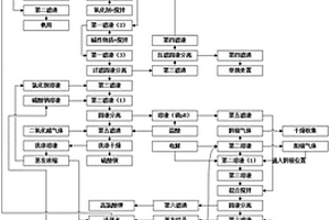 水洗飞灰高盐废水与旁路灰的联合资源化利用方法