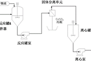 从废水生产纯盐