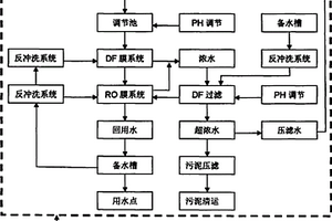 含镍废水零排放一体化集成设备