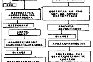 利用来自水纯化处理的废水生产油和气的方法