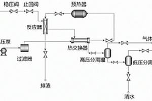 处理废水的方法