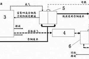 含铜废水及有机废气深度处理与废热回收利用综合系统