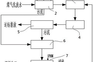 煤气化废水处理系统