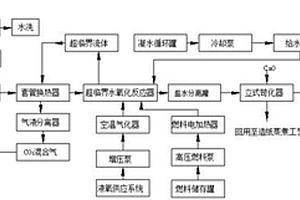 碱法造纸废水的超临界水氧化处理及资源回收系统