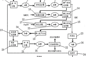 氟化锂废水处理设备