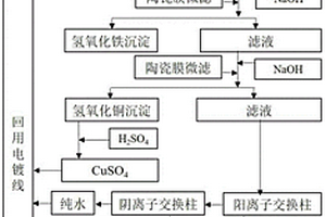 电镀重金属废水资源化利用工艺