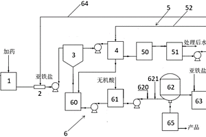 针对高浓度含氰废水的处理装置及工艺