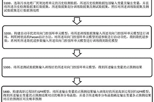 基于自动寻优算法与深度学习的废水处理监控方法及系统