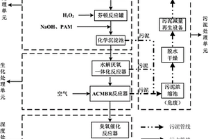 高浓度化工废水处理系统