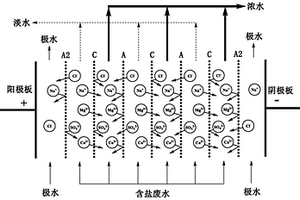 防止阴极板结垢的电渗析反应器及废水处理方法