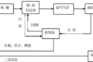 畜禽屠宰废水处理采用DAT-IAT的技术工艺