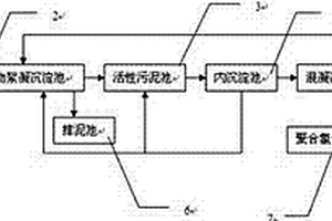 牛仔纱线浆染废水的处理系统