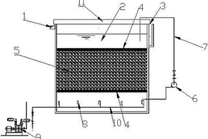 便于沸石再生的氨氮废水处理装置