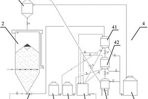 利用活性炭吸附塔处理有机废水的系统