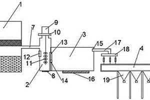 洗煤废水的智能化处理装置