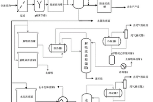 含油废水或料液深度除油撬装一体化装置