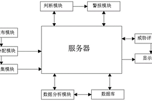 工农业生产排放的废水水质检测系统