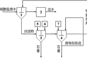 硫酸根去除与污泥资源化利用的废水处理系统及处理方法