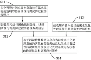 废水生化处理系统运行状态智能诊断系统及其应用方法