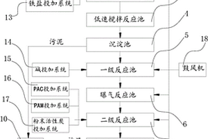 焦化酚氰废水深度处理系统及处理工艺