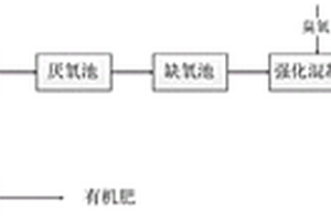 高浓度畜禽养殖废水及粪渣协同处理系统及处理方法