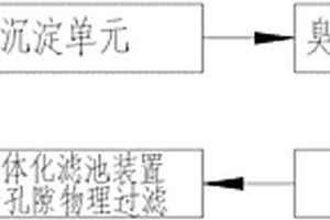 石油化工难生物降解有机废水的深度处理方法