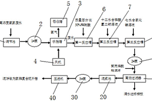 高浓度氨氮废水处理设备及其处理方法