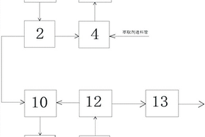 从冶金废水中连续多级逆流萃取回收镁的系统