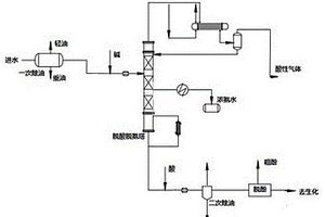 酚氨废水的生化预处理系统