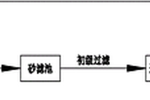 印染废水膜浓水处理工艺