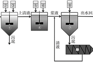 高盐废水沉淀除盐循环利用系统