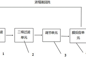 有效改善膜污染的废水处理装置