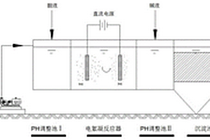 电絮凝处理难降解有机废水预处理工艺