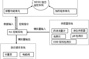 废水混凝处理单元水质在线监控系统及方法