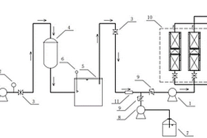 通过离子交换法去除电镀废水中铜、镍离子的装置及其工艺流程